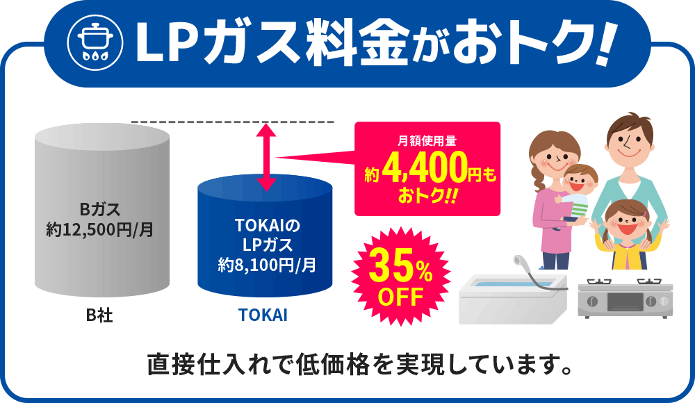 LPガス料金がおトク!